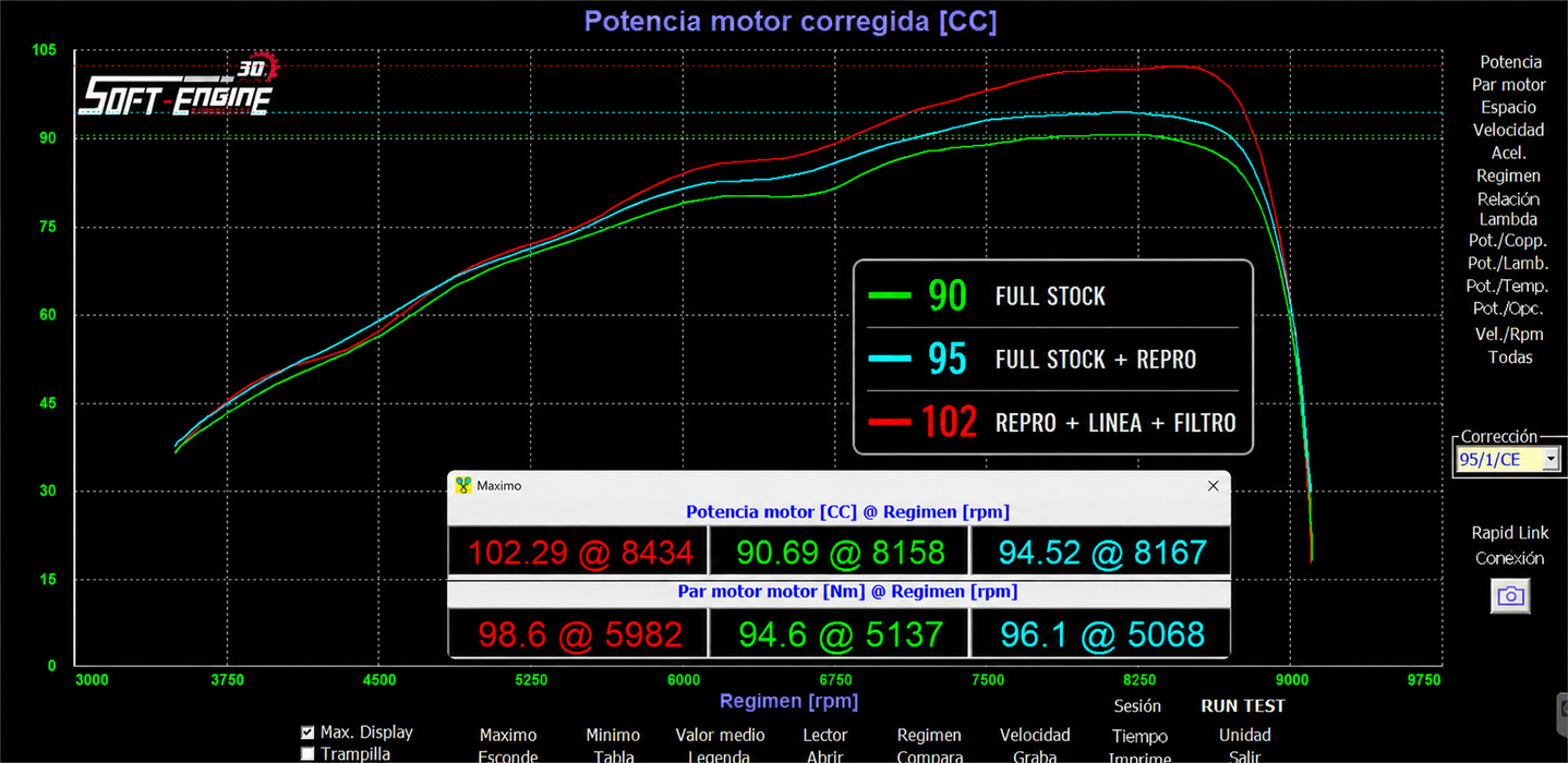 ECU Performance CFMOTO 450 MT-FuelDongle®