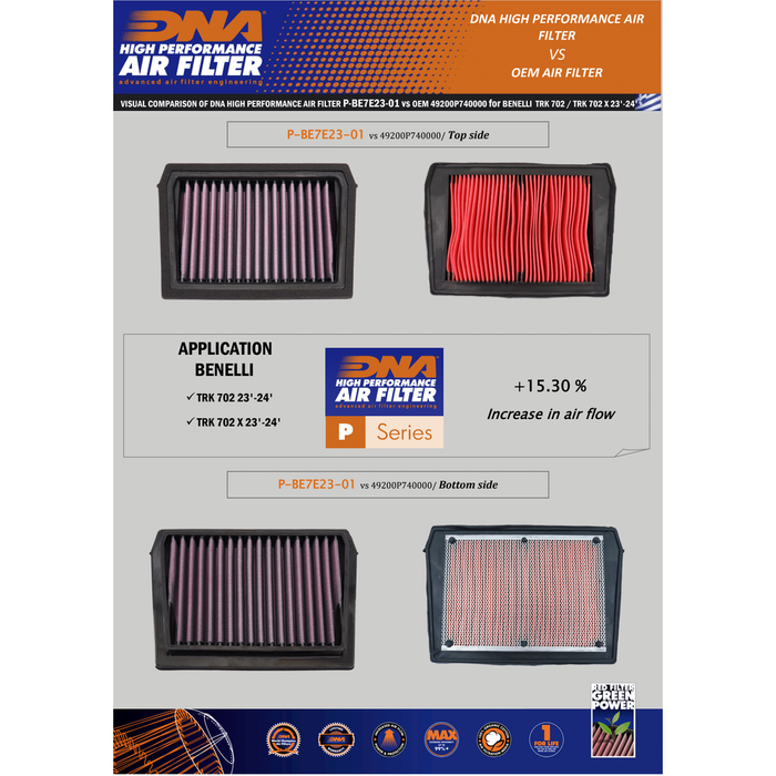 Filtro Aire DNA Benelli TKR 702 QJ MOTOR SRT 700 P-BE7E23-01
