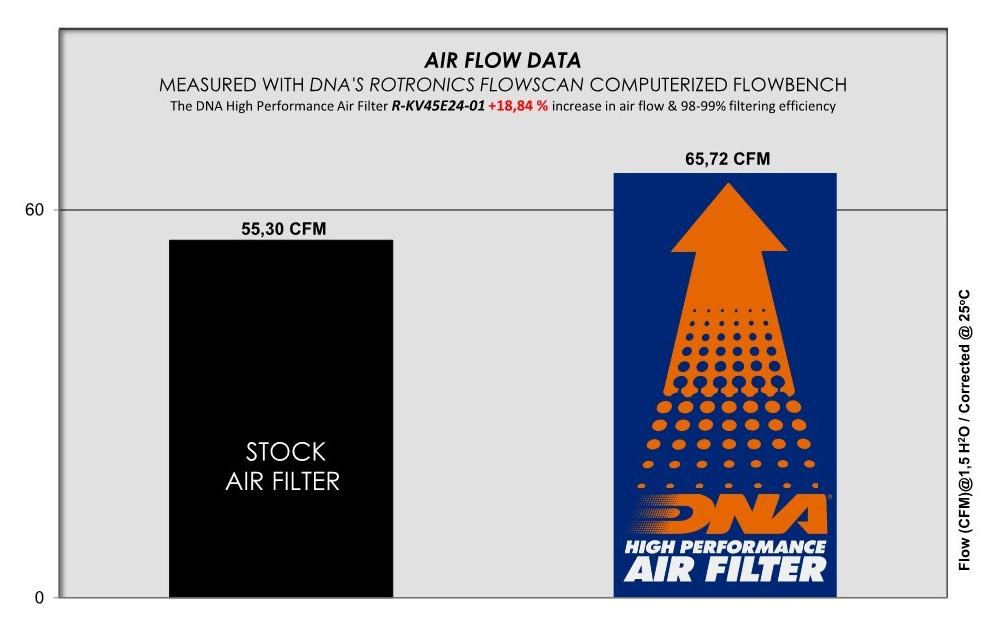 Filtro DNA Kove 450 Rally Regular Edition 2024-2026 R-KV45E24-01