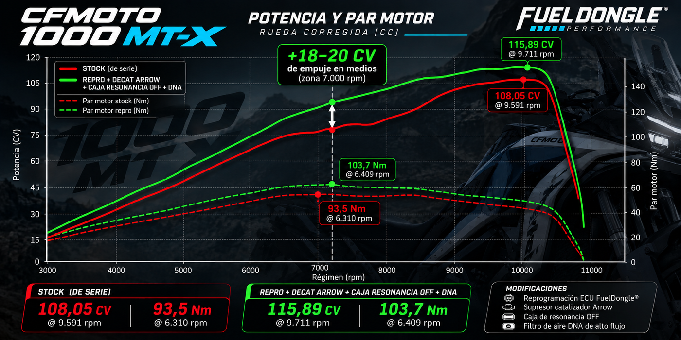CF Moto 1000 MT-X 675SR Loncin LX 500 GS QJ Motor 675 Voge RR 500 ECUリプログラム