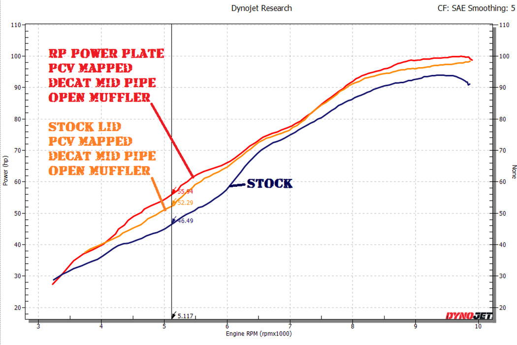 ROTTWEILER PERFORMANCE® Power Plate KTM 790 890 Duke