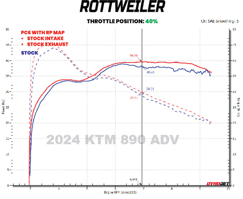 Dynojet Power Commander 6 18-028 KTM 790 890 Adventure Husqvarna 901 Norden
