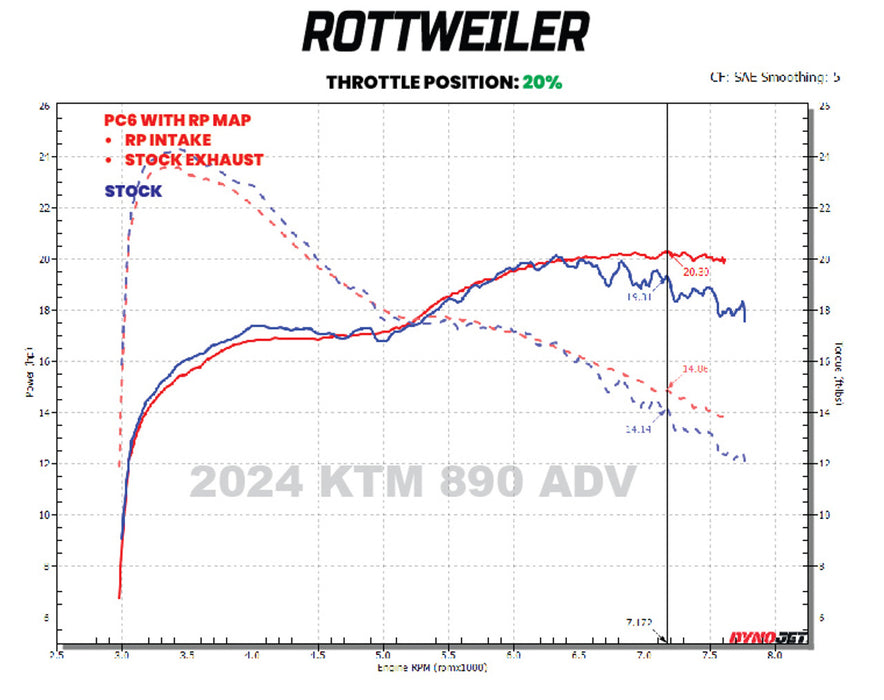 Dynojet Power Commander 6 18-028 KTM 790 890 Adventure Husqvarna 901 Norden