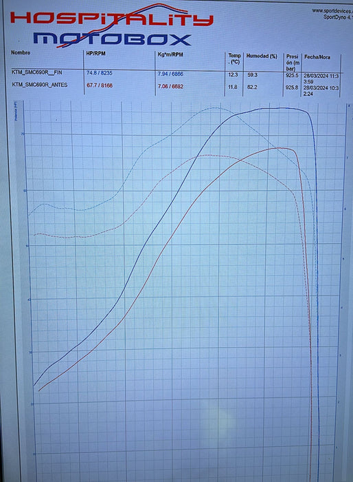 Reprogramación ECU OEM Stage 2 Husqvarna 701 KTM 690 GasGas 700