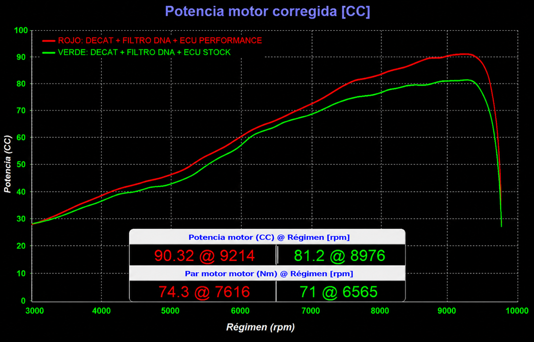 ECU Performance KOVE 800X - FuelDongle®
