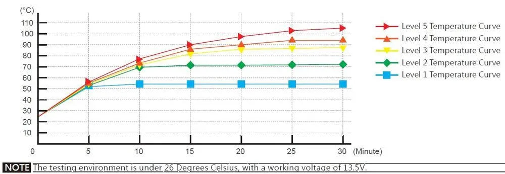 Puños Calefactables KOSO Artemis – Confort y Control Máximo en tus Rutas