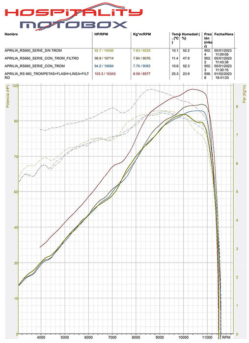 Kit d'admission haute performance Aprilia RS660