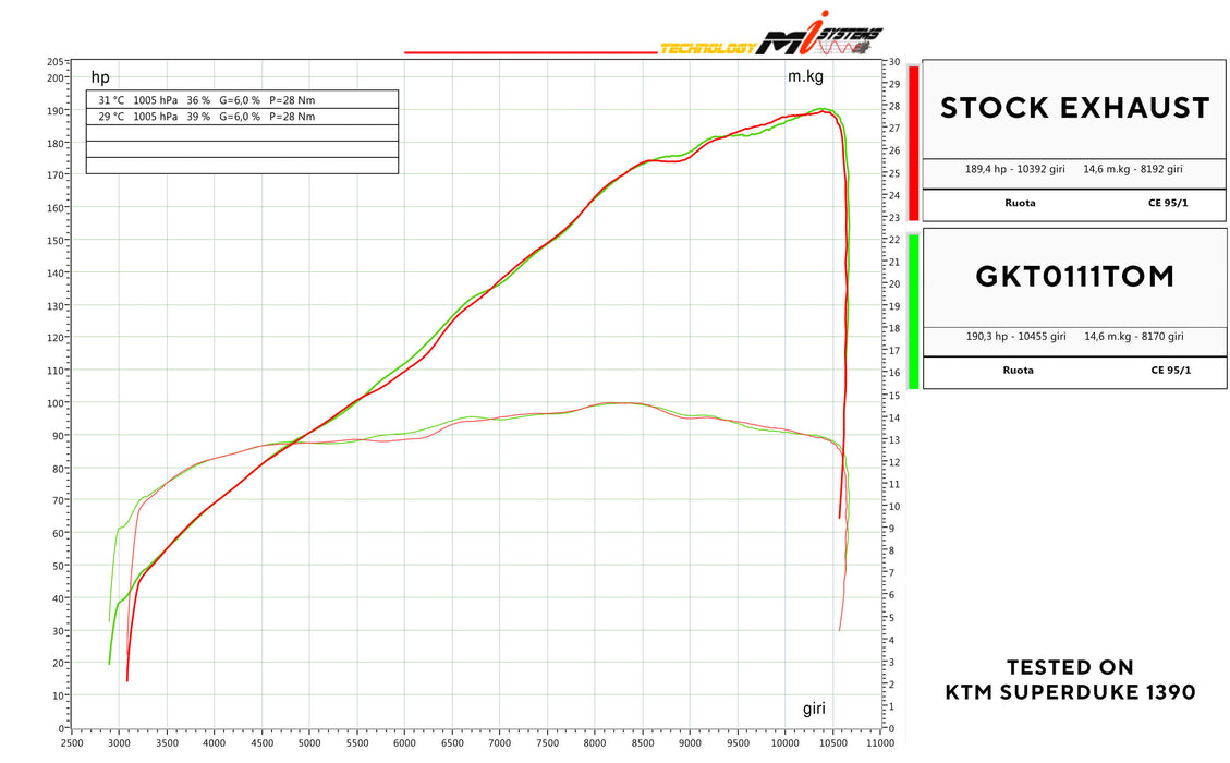 Escape Doble SPARK® KTM 1290 1390 SUPER DUKE R GKT0111TOM