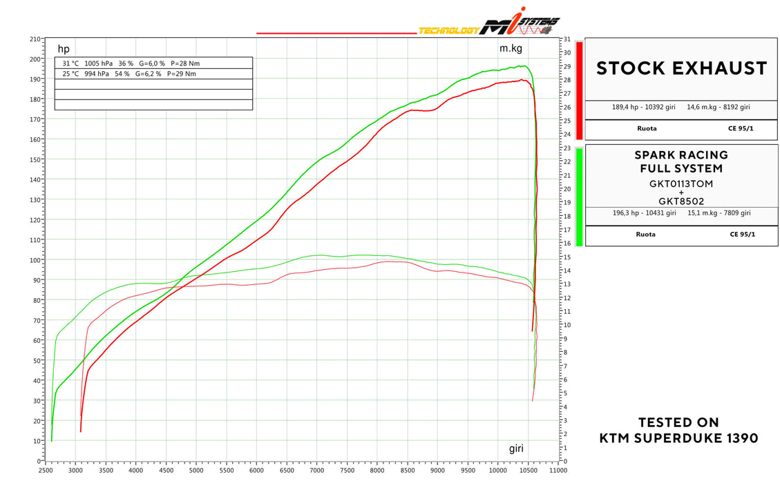 Supresor Catalizador SPARK® KTM 1290 1390 SUPER DUKE R GKT8502